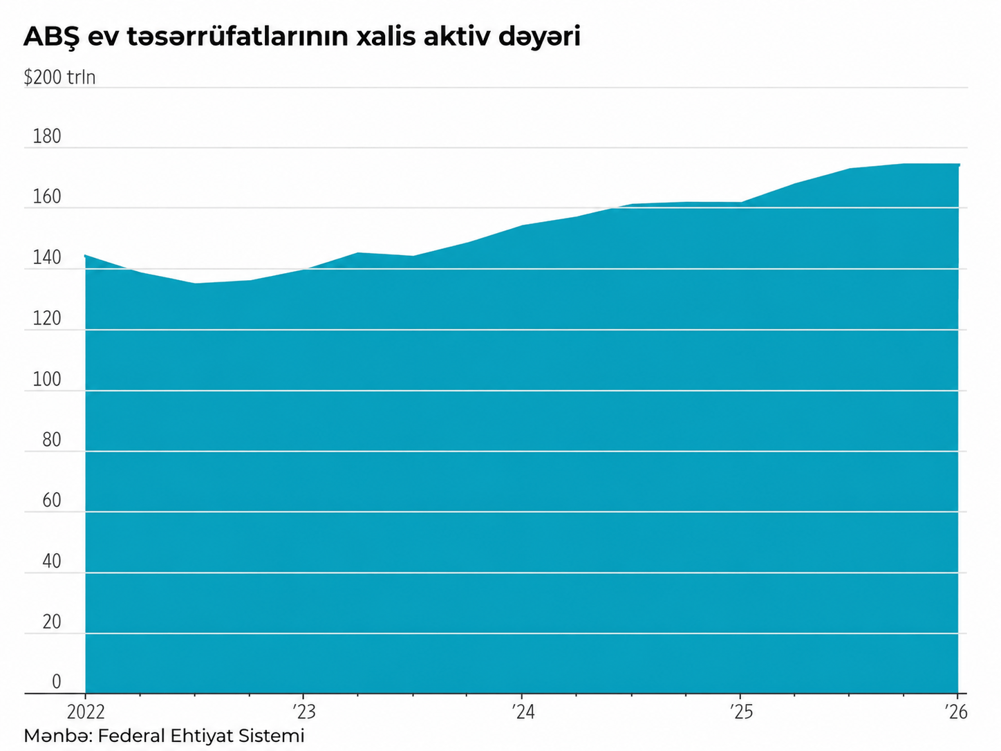 Süni intellekt bumu: bu texnologiya ABŞ iqtisadiyyatını necə yenidən formalaşdırır? 2 1.3