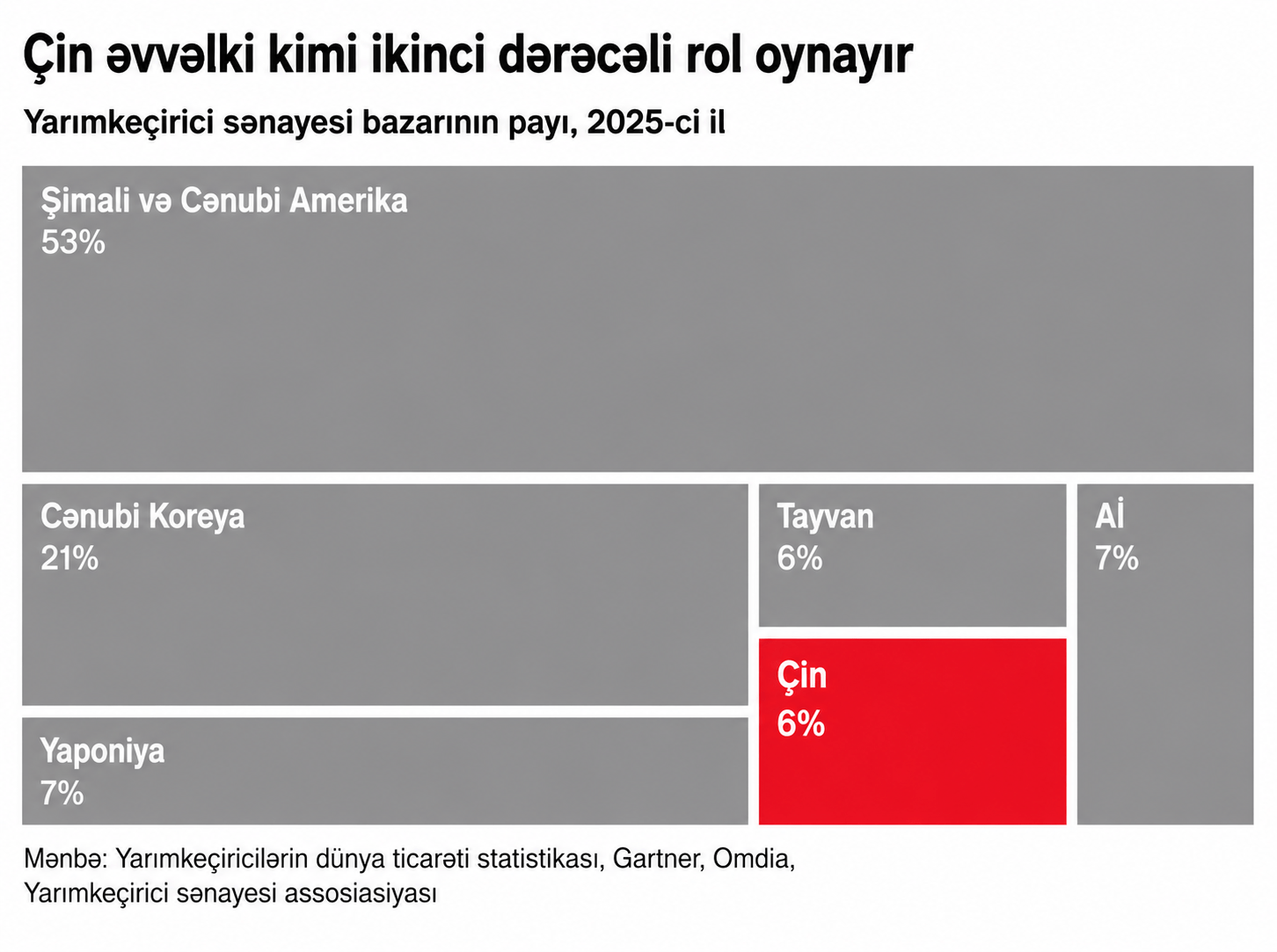 Çinin çip sənayesində sıçrayış 3 11
