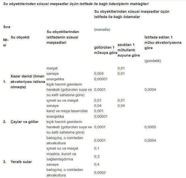 Azərbaycanda yeni qayda: Sentyabrın 1-dən ödənişli olacaq 1 1788075377 69066118476da4285a5e30f75a086c80