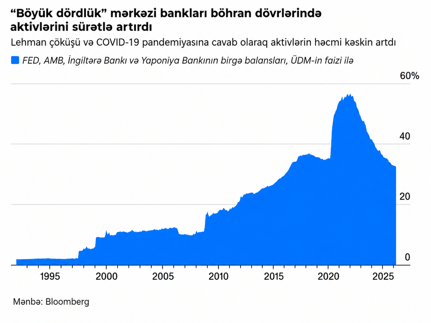 XXI əsrin mərkəzi bankı necə olmalıdır? 3 2