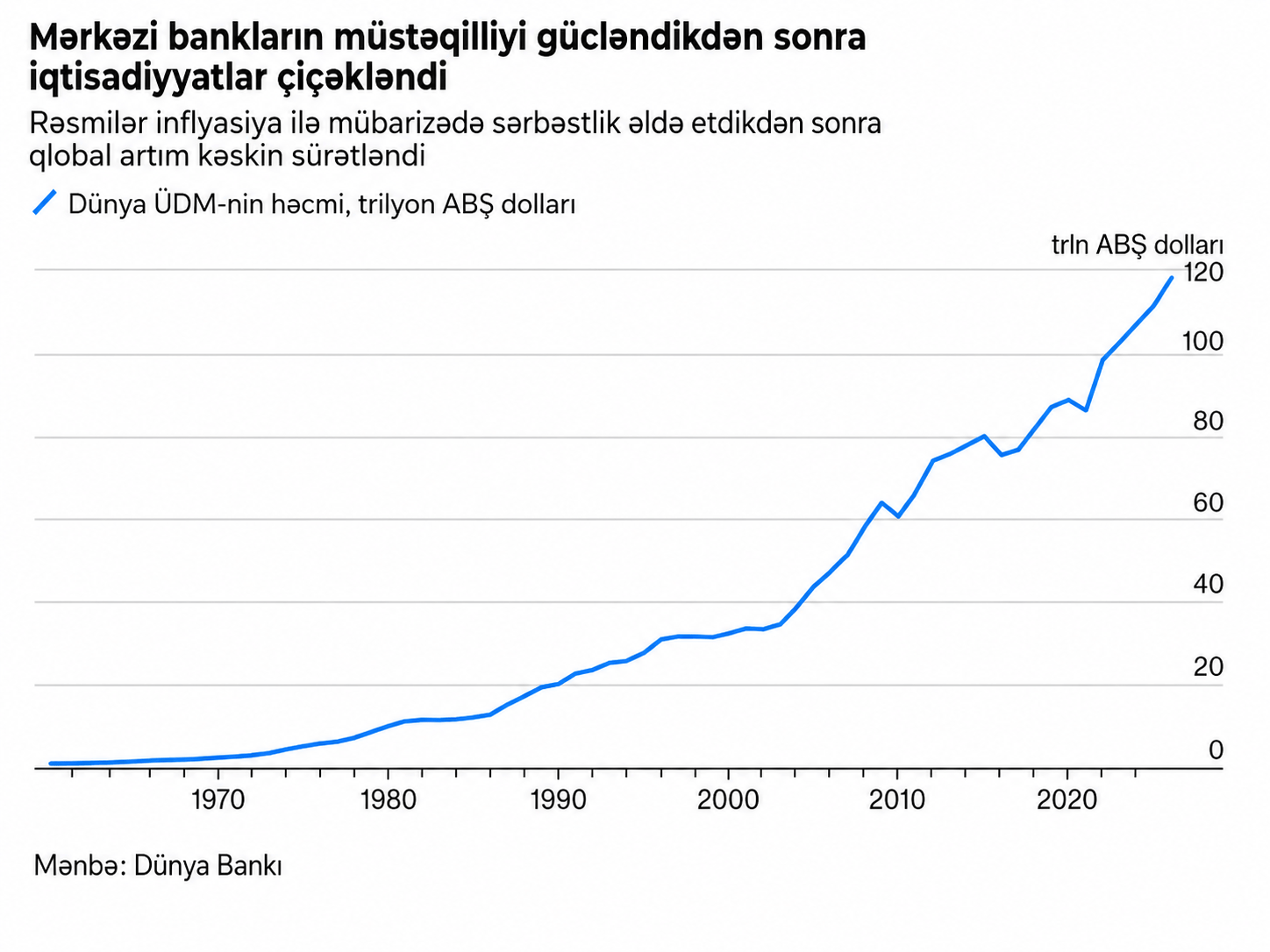 XXI əsrin mərkəzi bankı necə olmalıdır? 1 3