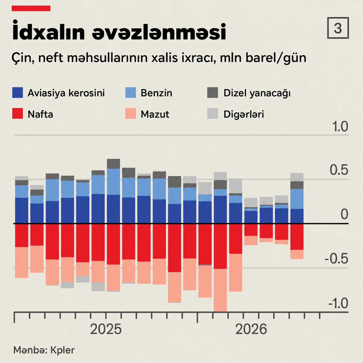 150 milyon barel: Çin dünya neft bazarını qiymət kollapsından necə səssizcə xilas etdi 3 3b1fc9cb 50fe 40a8 9f54 aee3ae9fe890