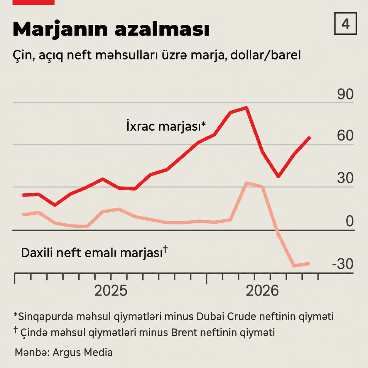 150 milyon barel: Çin dünya neft bazarını qiymət kollapsından necə səssizcə xilas etdi 4 4ee2d8b1 6bad 44bf 90d2 3b752721f906