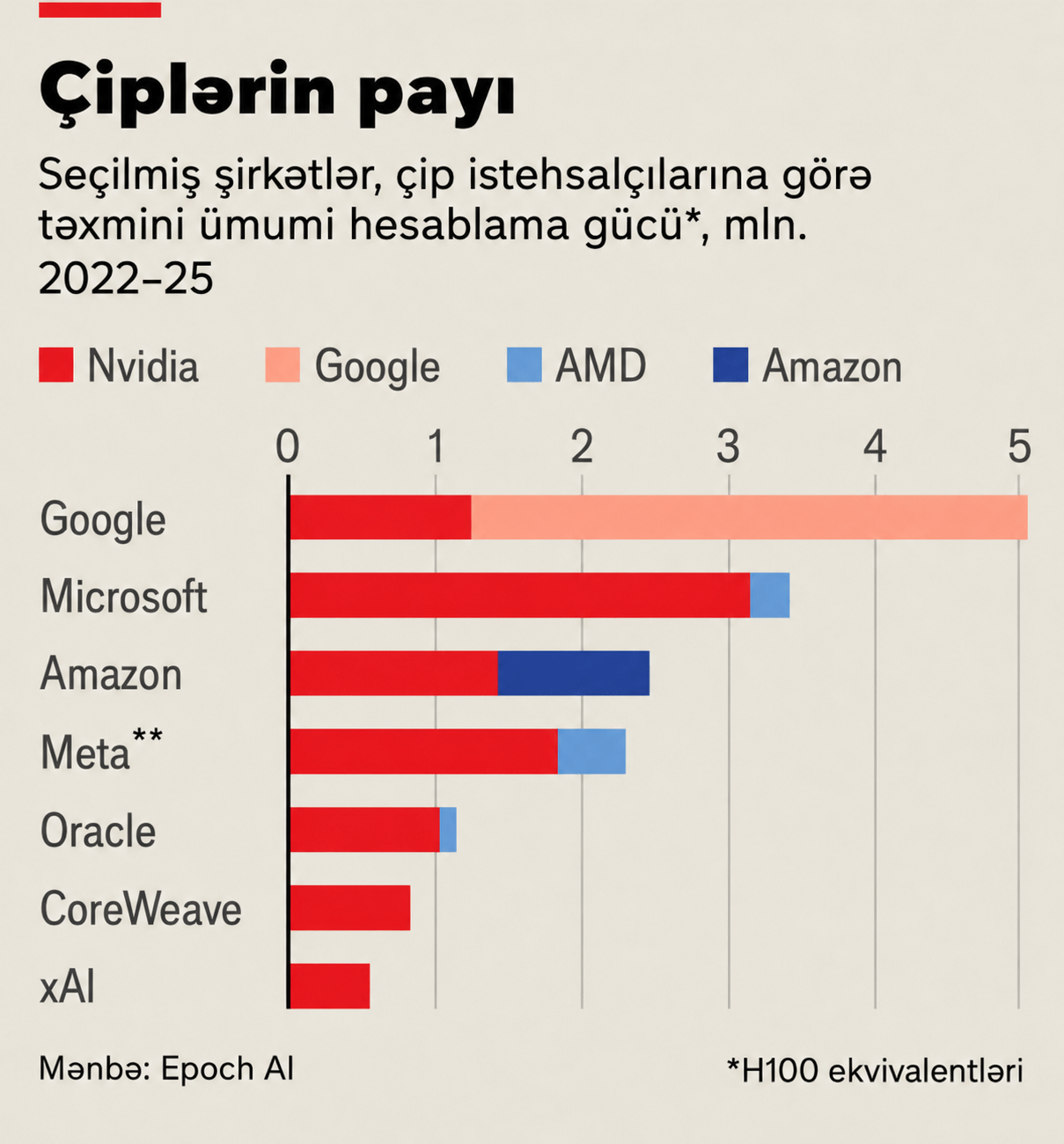 Çip bazarında böyük qarşıdurma: Nvidia bulud nəhənglərinə qarşı 1 8ad5fc51 5b6e 405d bf70 d6266657b3f6