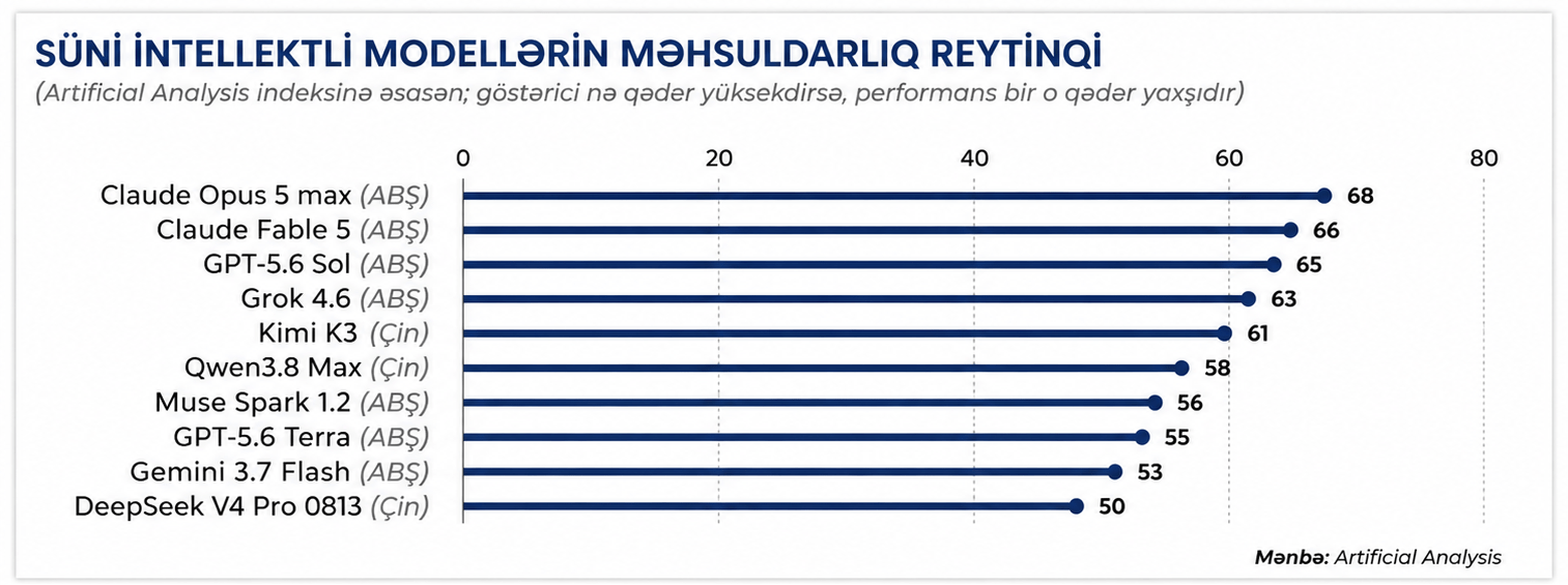 Açıq çəkili süni intellekt: ABŞ və Çin arasında texnoloji mübarizənin yeni cəbhəsi 1 fcc9d437 9719 4775 accb 49928e83ae5f