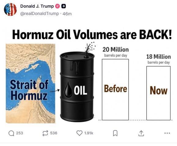 Tramp: Hörmüz boğazından neft tədarükünün əvvəlki həcmi bərpa olunub 1 3